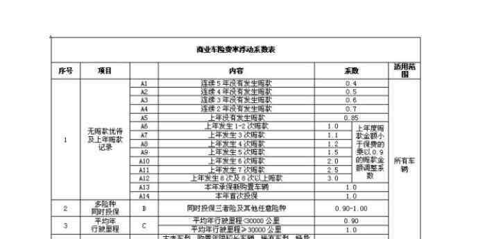 网上车险能买吗 网上买车险好吗，网上买车险应注意以下事项以及线上线下购买有什么不同