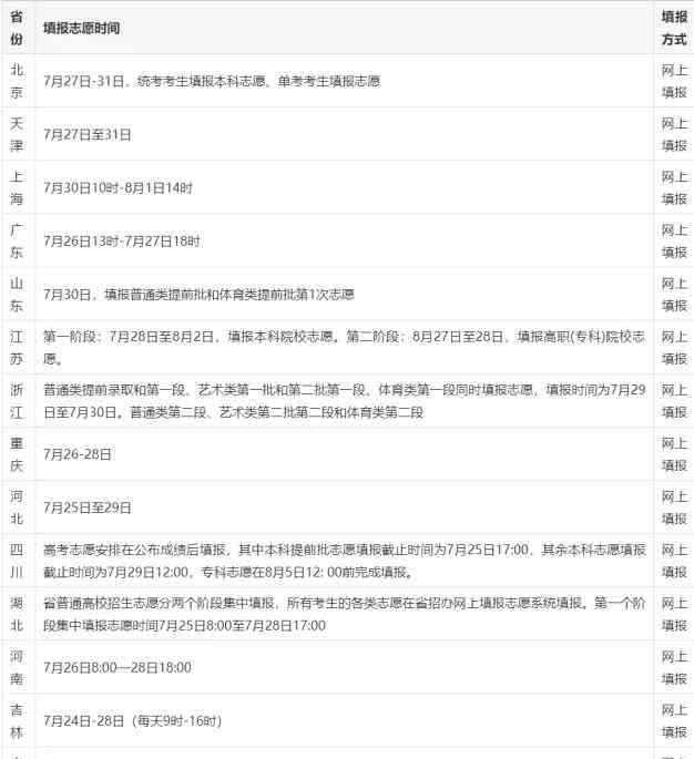 志愿填报系统入口 2020高考志愿填报系统入口