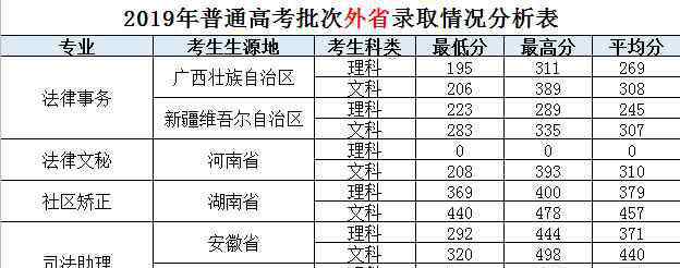 广东省人民警察学校 2020广东警察学校的录取分数线