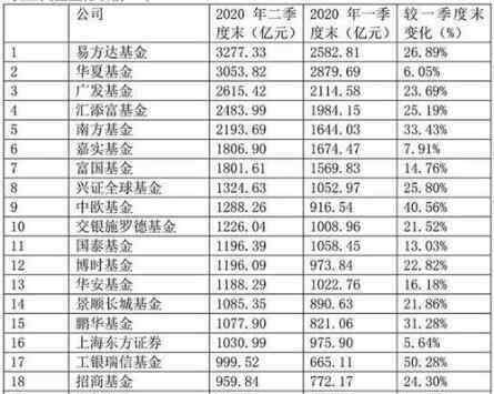 基金公司一览表 基金公司一览表，中国有上市基金公司吗