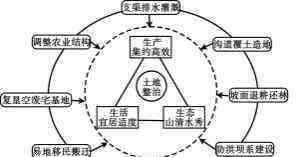 高考文综答案 2020高考文综答案全国卷一