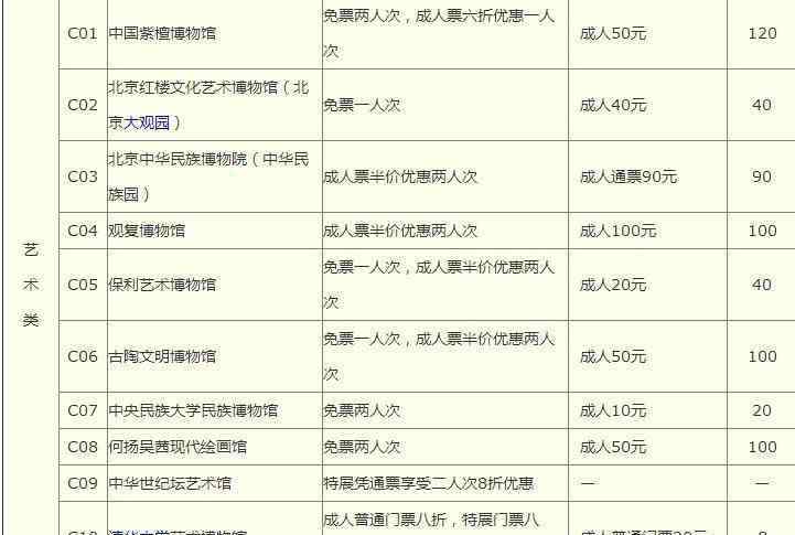 北京博物馆通票 2019年北京博物馆通票包含景点+有效日期+使用指南