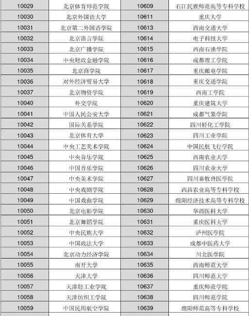 高校代码 2020各大学院校代码是多少