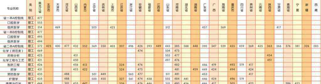 佳木斯大学分数线 佳木斯大学的专业录取分数线