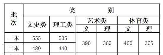 云南普高录取结果查询 2020年云南高考录取结果查询时间及入口