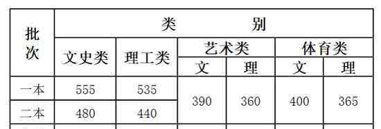 云南普高录取结果查询 2020年云南高考录取结果查询时间及入口