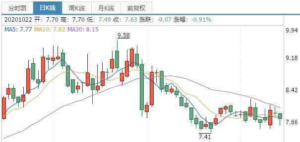 空气治理概念股 大气治理概念股龙头股，大气治理概念股个股分析