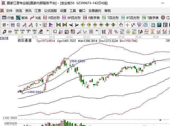 创业板上市公司名单 创业板50股票一览表，创业板50股票标准以及走势特征