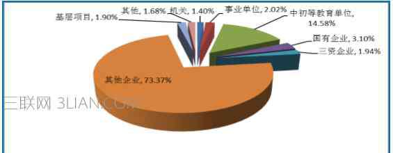 淮阴师范学院怎么样 淮阴师范学院就业怎么样