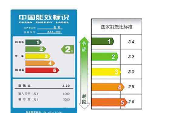 空调一二三级能效区别 空调一二三级能效有哪些区别