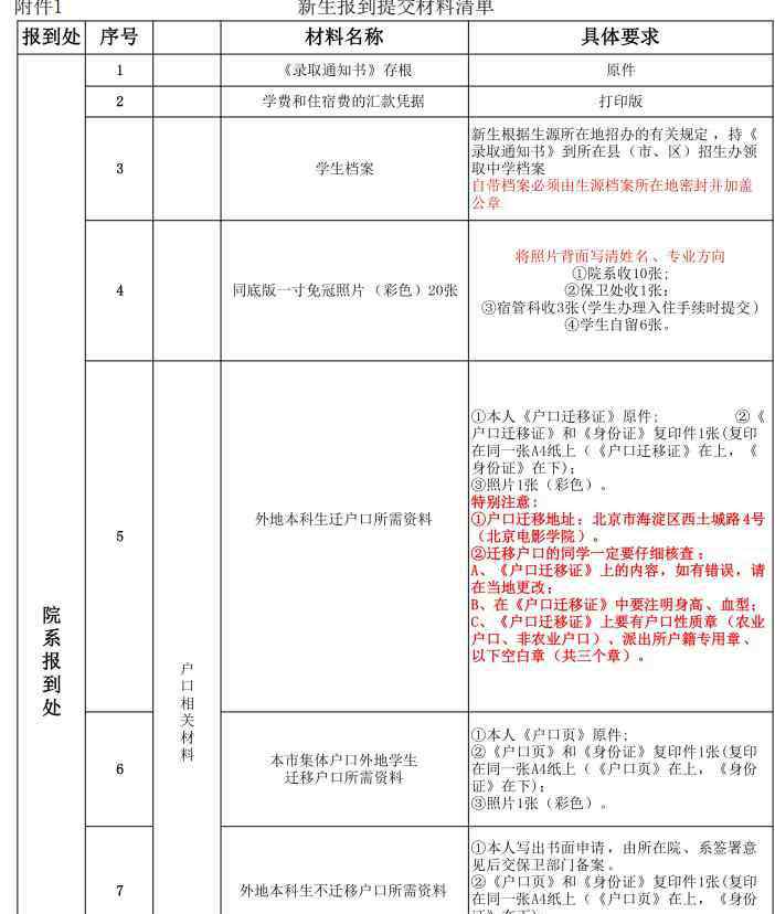 北京电影学院开学 2020年北京电影学院新生开学时间