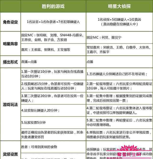 胜利的游戏 胜利的游戏抄袭明星大侦探，胜利的游戏在哪里看直播