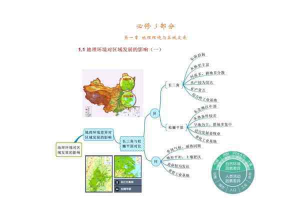 地理必修三思维导图 高中地理必修三思维导图最全总结