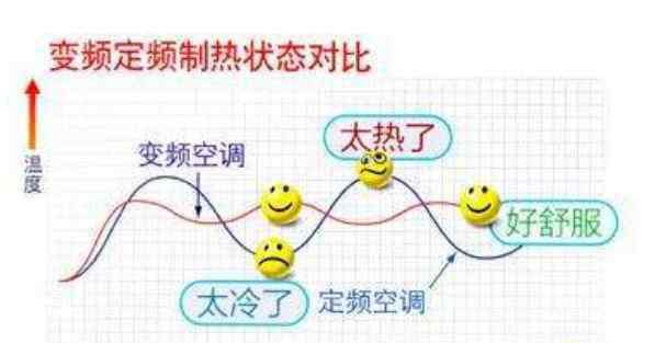 空调一二三级能效区别 空调一二三级能效有哪些区别