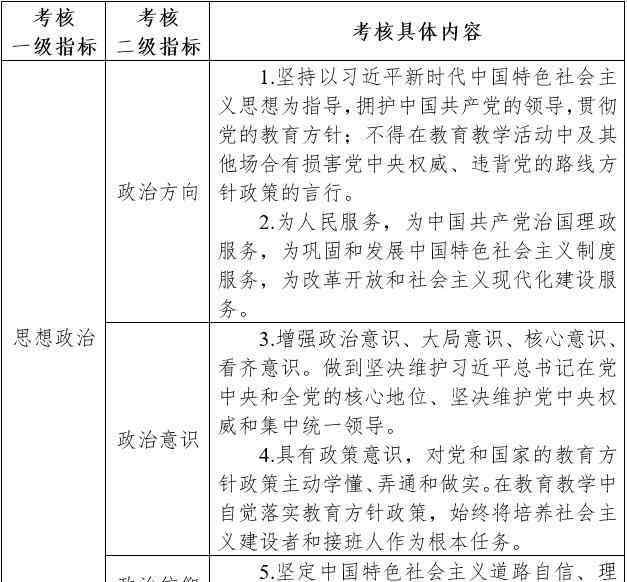 宪法35条 新政 | 不得擅自拖堂！天津发布35条师德负面清单
