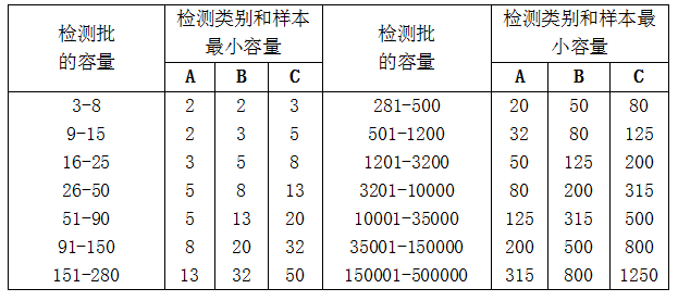 进行建筑结构检测，检测方法和抽样方案有哪些 [加固设计]