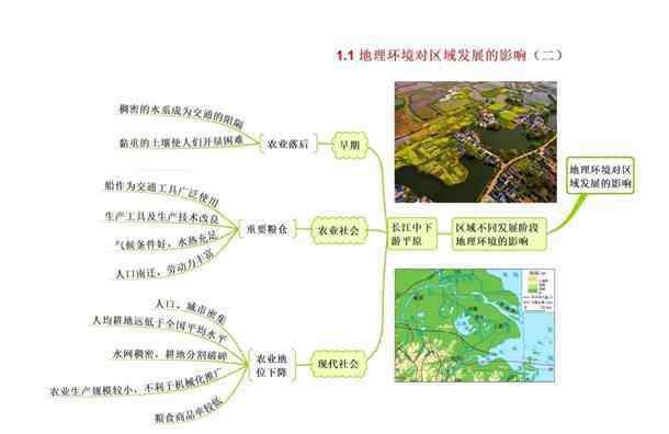 地理必修三思维导图 高中地理必修三思维导图最全总结