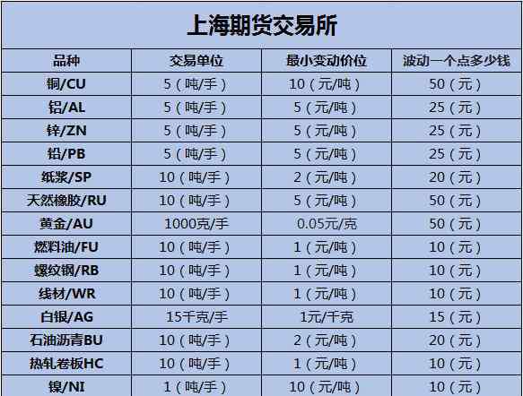 做期货开户 新手做期货需要多少钱，期货开户收钱吗？