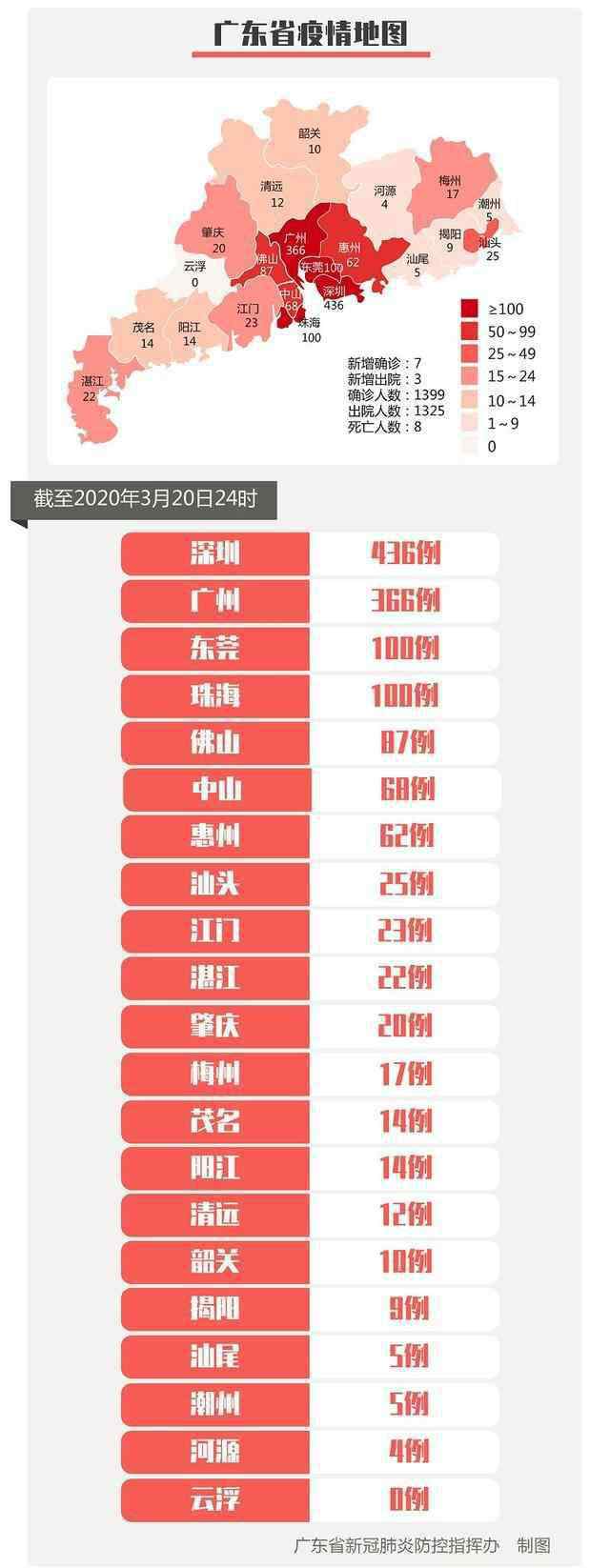 境外入粤人员一律自费隔离14天 广东宣布境外入粤人员一律自费隔离14天