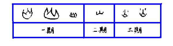 火字怎么写 火字的甲骨文怎么写