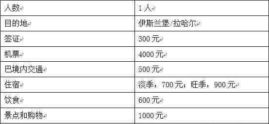 巴基斯坦旅游6天费用 巴基斯坦旅游要多少钱 巴基斯坦旅游价格费用