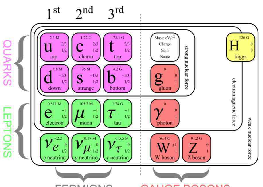 magnetar 为探测一种暗物质粒子，物理学家念起了什么魔咒