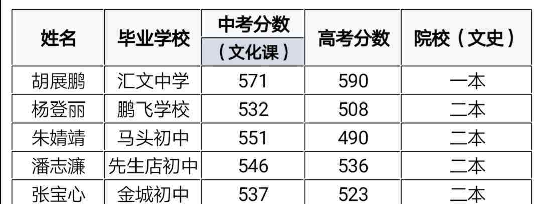 六安第二中学 六安二中河西校区2019年高一招生十问十答