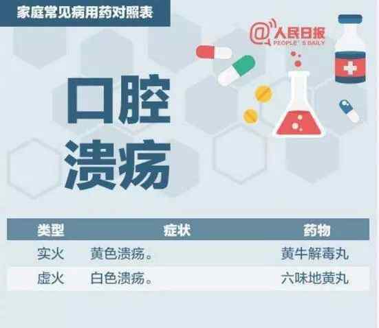 家庭常用止泻药 【健康】超实用！家庭常见病正确用药对照表 ​ ​​​​