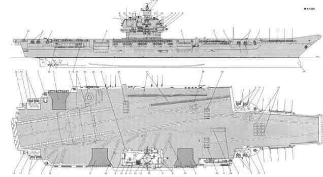 乌里扬诺夫斯克号航母 国产003航母会是以“乌里扬诺夫斯克”号图纸为基础建造的吗？