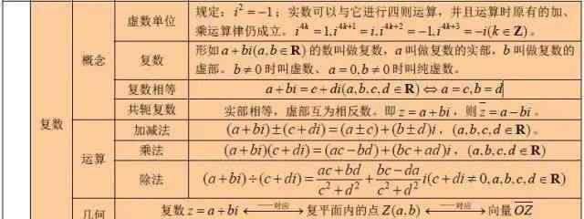 数学小知识大全 高中数学基本知识点大全最新整理