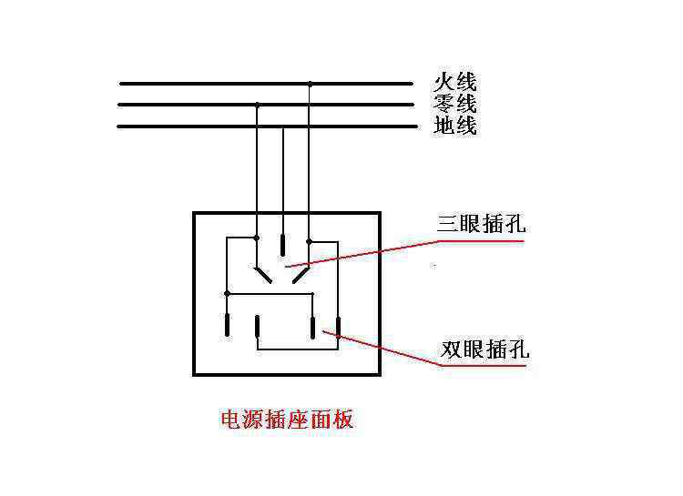 三插头怎么接线三颜色 插头三根线颜色分别是什么