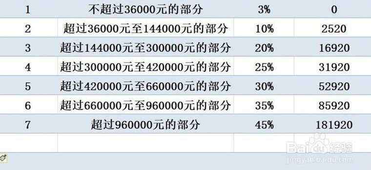 工资一万要交多少税 工资一万要交多少税 2019年工资多少要交税？