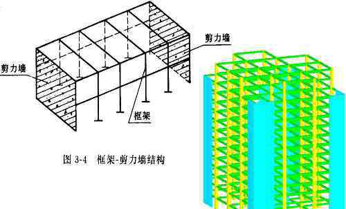 框架剪力墙 框架剪力墙是什么意思