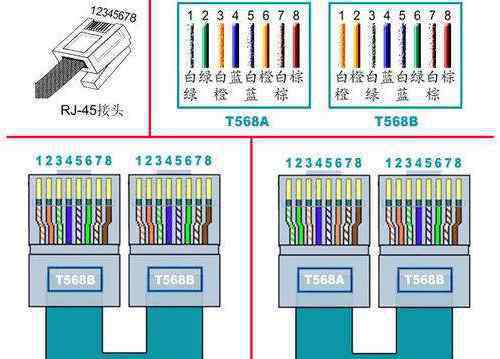 四芯网线接法 网线四线接法该这么接