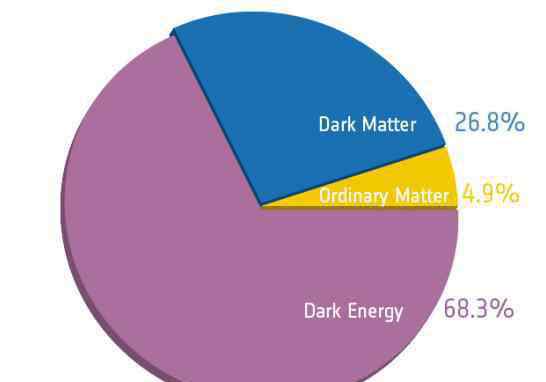 magnetar 为探测一种暗物质粒子，物理学家念起了什么魔咒