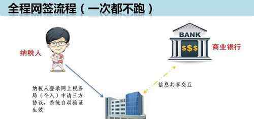 预告登记什么意思 预告登记和网签的区别有哪些