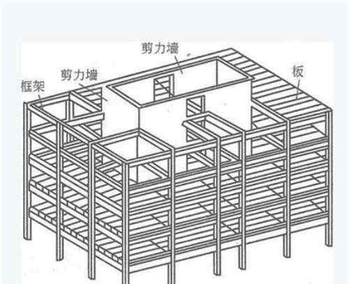 剪力墙 剪力墙是什么