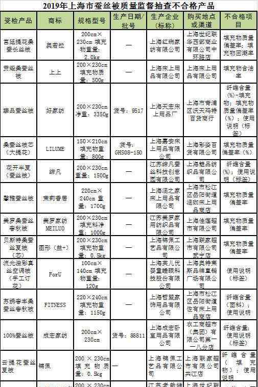 蚕丝被哪个牌子最好 这些蚕丝被不合格！快看你家啥牌子的！