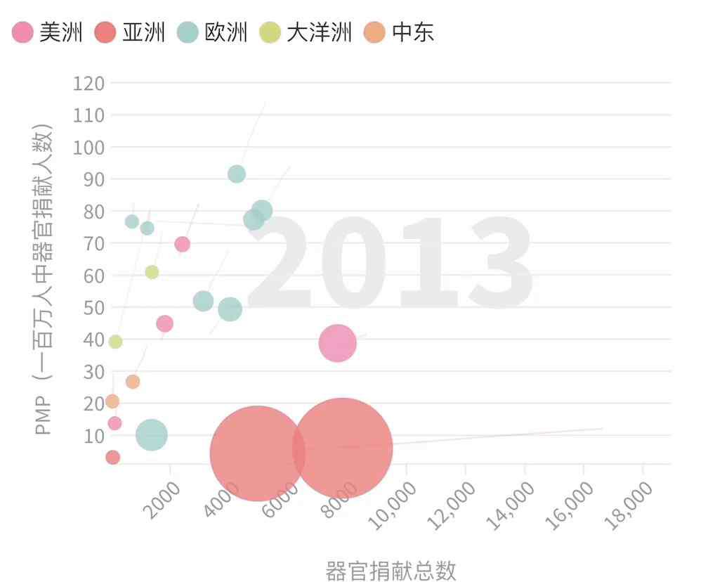 补天图 数说中国器官移植事业5年发展：我们绘制了“女娲补天图”