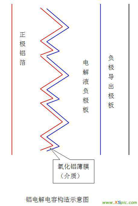 电解液 电解电容中的电解液一般是什么,它有什么作用