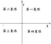 象限 象限是什么意思啊?数学里什么意思啊?帮帮忙!谢谢诶