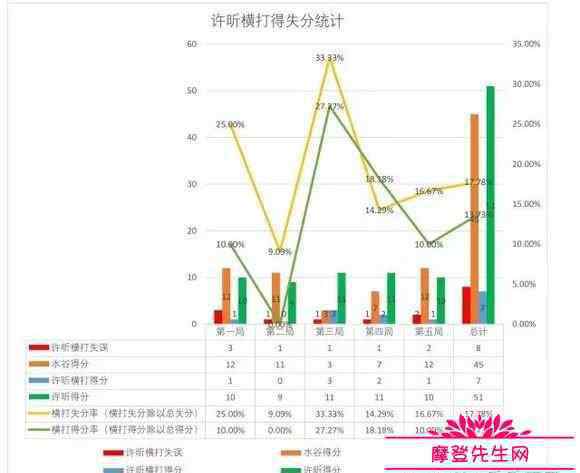 水谷隼 许昕为什么被人叫大蟒，许昕为什么输给了水谷隼