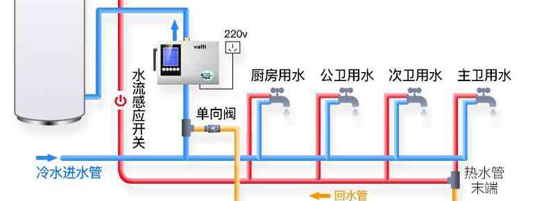 地热回水管不热怎么回事 地热进水管热回水管不热怎么回事