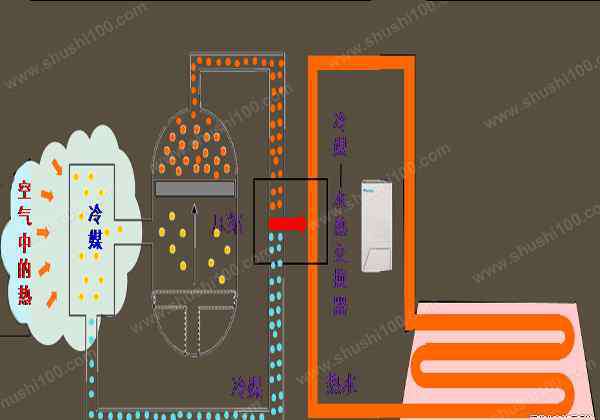 地暖空气源热泵 空气源热泵地暖—空气源热泵地暖原理及特点分析