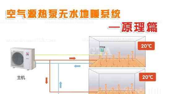 无水地暖安装 什么是无水地暖—无水地暖简介及特点