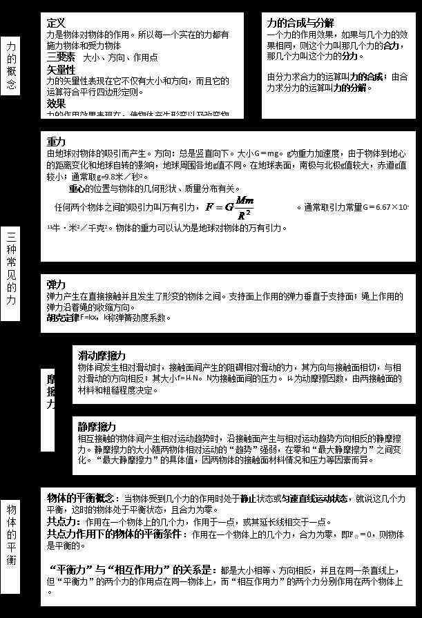 高中物理知识结构 高中物理全部知识体系结构图汇总