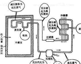 半导体制冷 半导体制冷原理—半导体制冷原理是什么？