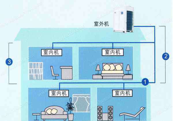 大型中央空调系统 大型中央空调系统的构造—大型中央空调系统的工作原理