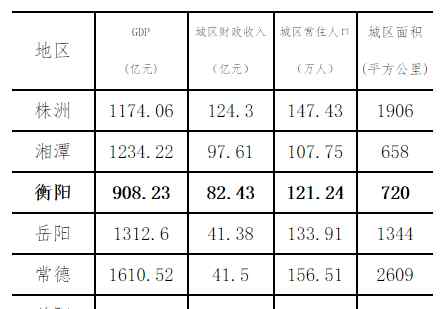 衡阳县2020年撤县设区 撤县设区！衡阳樟木乡、集兵镇、岣嵝乡、界牌镇、石市镇或将划归南岳！