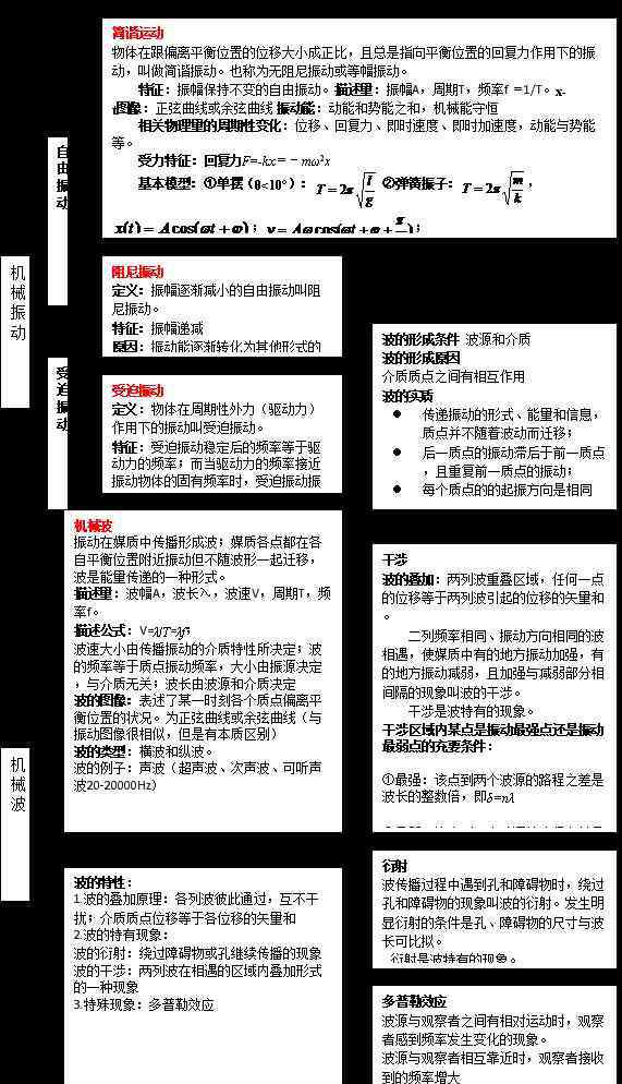 高中物理知识结构 高中物理全部知识体系结构图汇总